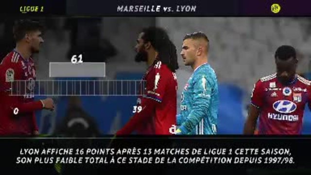 12e j. - 5 choses à retenir du choc des Olympiques