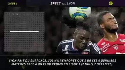 Ligue 1 - 5 choses à retenir de la 7e journée