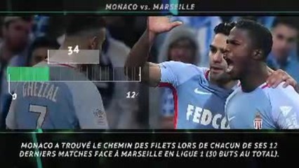 La belle affiche - Monaco/OM en 5 stats