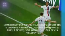 Groupe A - PSG v Real Madrid en chiffres