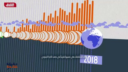 ...بمقارنة الحرارة في شهر مايو بين عامي ألف...
