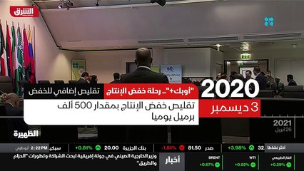 ...جائحة كورونا ضرب الفيروس اسواق النفط ودف...