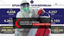 Update Corona Indonesia 4 Januari 2022, Tambah 299 Kasus Positif, Total Jadi 4.263.732 Kasus