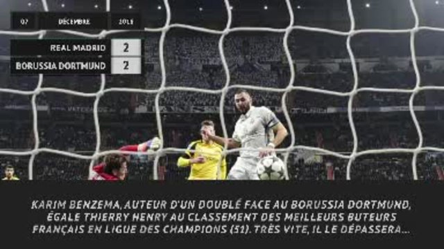 Real - La décennie Benzema