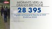 Plus de 28.000 migrants ont traversé la Manche en 2021, un record
