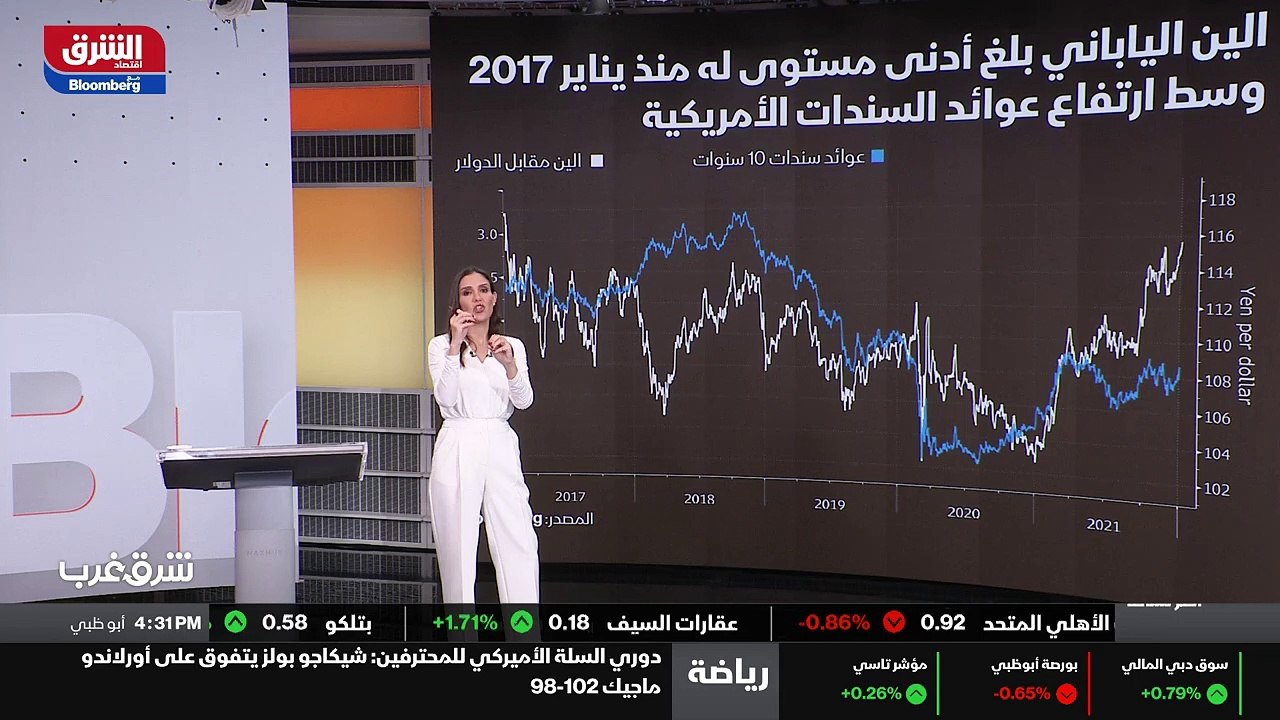 ...يا تباطؤ الاقتصاد الصيني ، وبالتالي هذا ...