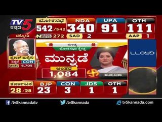 Download Video: Sumalatha Leads In Early Trends In mandya | Mandya Lok sabha Election Result 2019 | TV5 Kannada