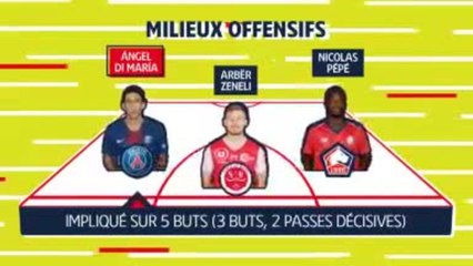 Le 11 du mois - Di Maria et Balotelli ont brillé