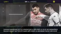 30e j. - 5 joueurs en panne de buts et de passes