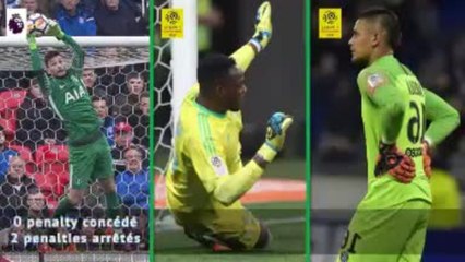 Bleus - La hiérarchie des gardiens est-elle logique ?