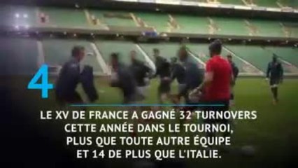 VI Nations - Italie vs. France en chiffres