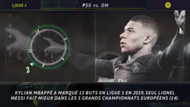 29e j. - 5 choses à retenir de la victoire du PSG lors du Classique