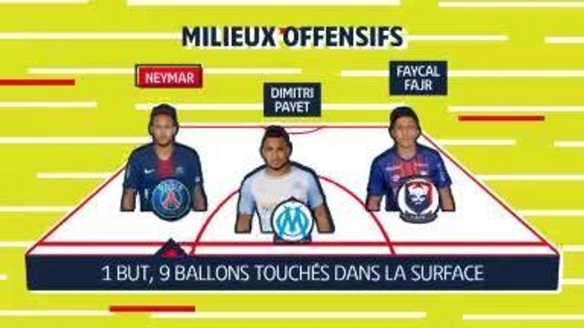 Le 11 de la semaine - Neymar, Rémy et Aouar, les hommes forts du week-end