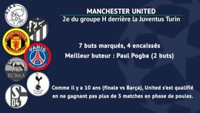 8es - Les adversaires potentiels du PSG à la loupe