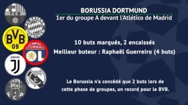 8es - Les adversaires potentiels de l'OL à la loupe