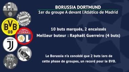 8es - Les adversaires potentiels de l'OL à la loupe