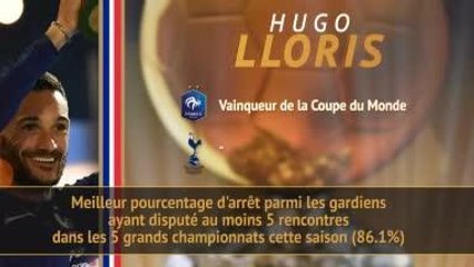 Ballon d'Or - Les 7 Français en lice