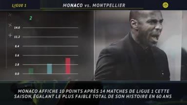 Ligue 1 - 5 choses à savoir sur la 15e j.