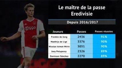Pays-Bas - Frenkie de Jong, un maître passeur en 5 stats