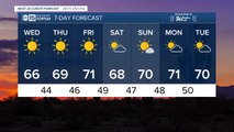 Temperatures stay in the 60s with sunny skies