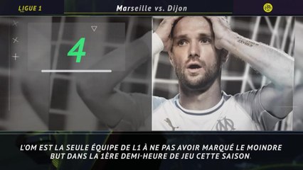 Ligue 1 - 5 choses à savoir sur la 13e j.