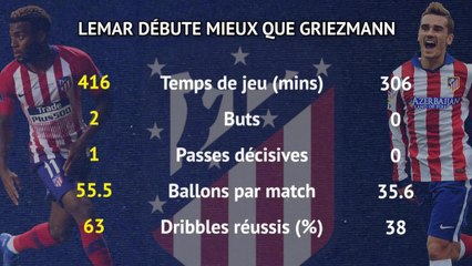 Atlético - Lemar en avance sur Griezmann