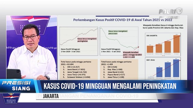 DKI Jakarta & Kepulauan Riau Penyumbang Kasus Covid-19 di awal tahun 2022