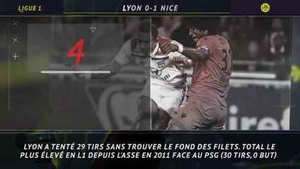 Ligue 1 - 5 choses à retenir de la 4e j.