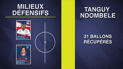 Le 11 du mois - L'OL et le PSG en force avec le duo Mbappé/Neymar