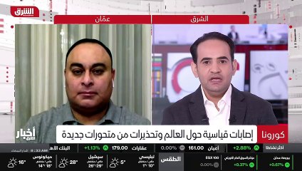 ...أبدأ معك دكتور من حيث السؤال الأهم هنا و...