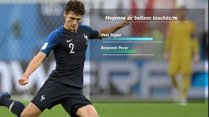 Bleus - Pavard, un nouveau statut à défendre