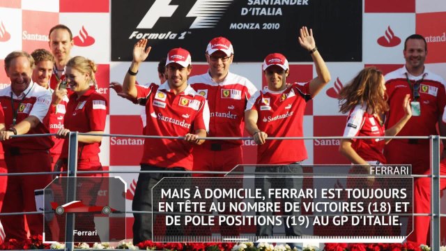 GP d'Italie - Les chiffres à connaître