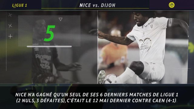 Ligue 1 - 5 choses à savoir sur la 3e j.
