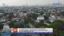 OCTA Research: COVID reproduction number sa Metro Manila, umakyat sa 5 | 24 Oras News Alert