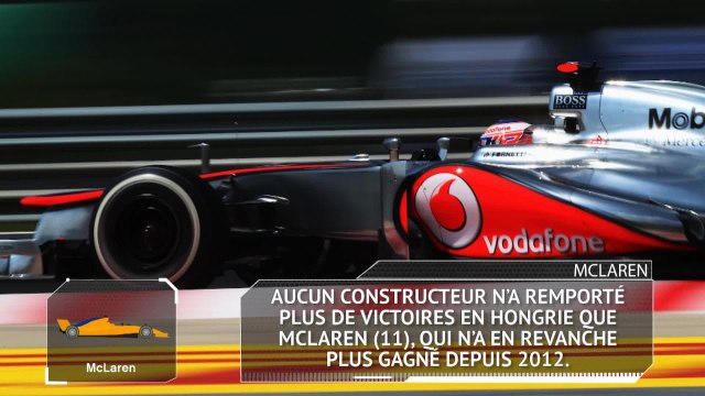 GP de Hongrie - Les chiffres à connaître