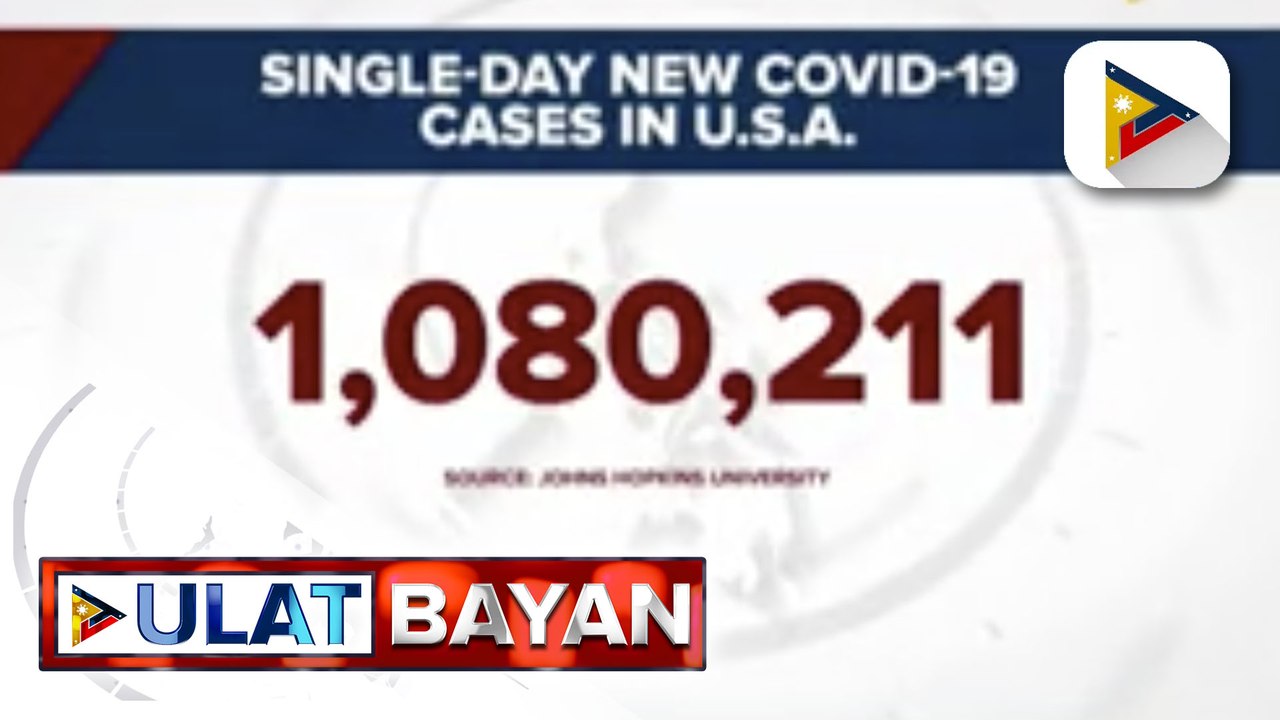 GLOBALITA: Higit 1-M na bagong mga kaso ng COVID-19, naitala sa U.S. sa loob lang ng isang araw