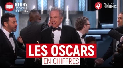 2018 : 90e cérémonie des Oscars en chiffres