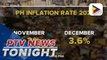 PH lowest 2021 monthly inflation rate recorded in December