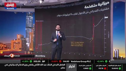 ...من تسعة تريليونات دولار في الفترة القادم...