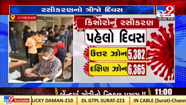 Over 87,035 teens vaccinated on the third day of COVID-19 vaccination drive _Tv9GujaratiNews