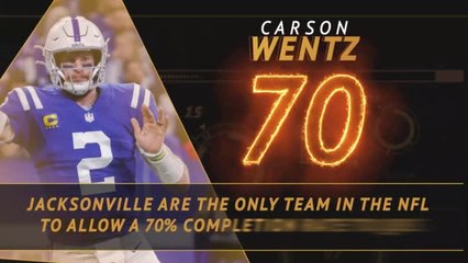 Fantasy Hot or Not - A big week for Wentz?