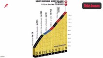 Tour de France : Présentation de l'étape 19 Albertville - Saint-Gervais-Mont-Blanc