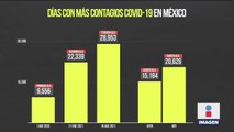 México registró más de 20 mil contagios en 24 horas