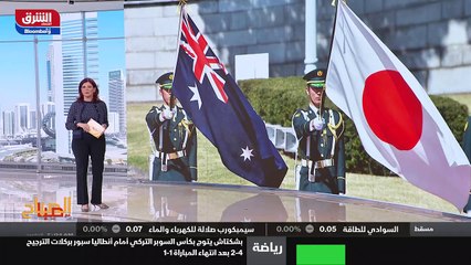 ...راجع لليوم الثالث أو يتوجه التراجع لليوم...