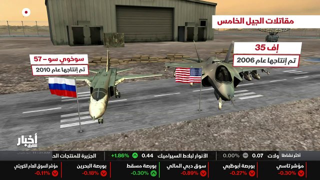 ...ضاق أجيال من المقاتلات عام ألف وتسع مئة ...