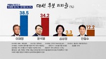 [MBN 여론조사] 이재명 38.5% vs 윤석열 34.2%…7주 만에 오차범위 역전