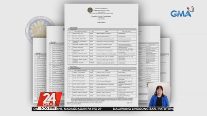 Mga kandidatong kasama sa tentative list ng Comelec, nabawasan pa | 24 Oras
