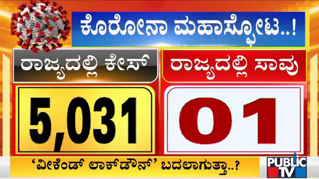 5,031 Covid 19 Cases Reported In Karnataka Today; 4,324 Cases In Bengaluru