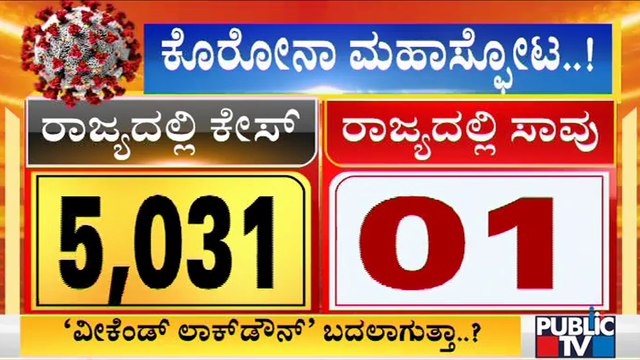 5,031 Covid 19 Cases Reported In Karnataka Today; 4,324 Cases In Bengaluru