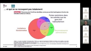 Café de la statistique - Handicap_et_dependance - 16 novembre 2021